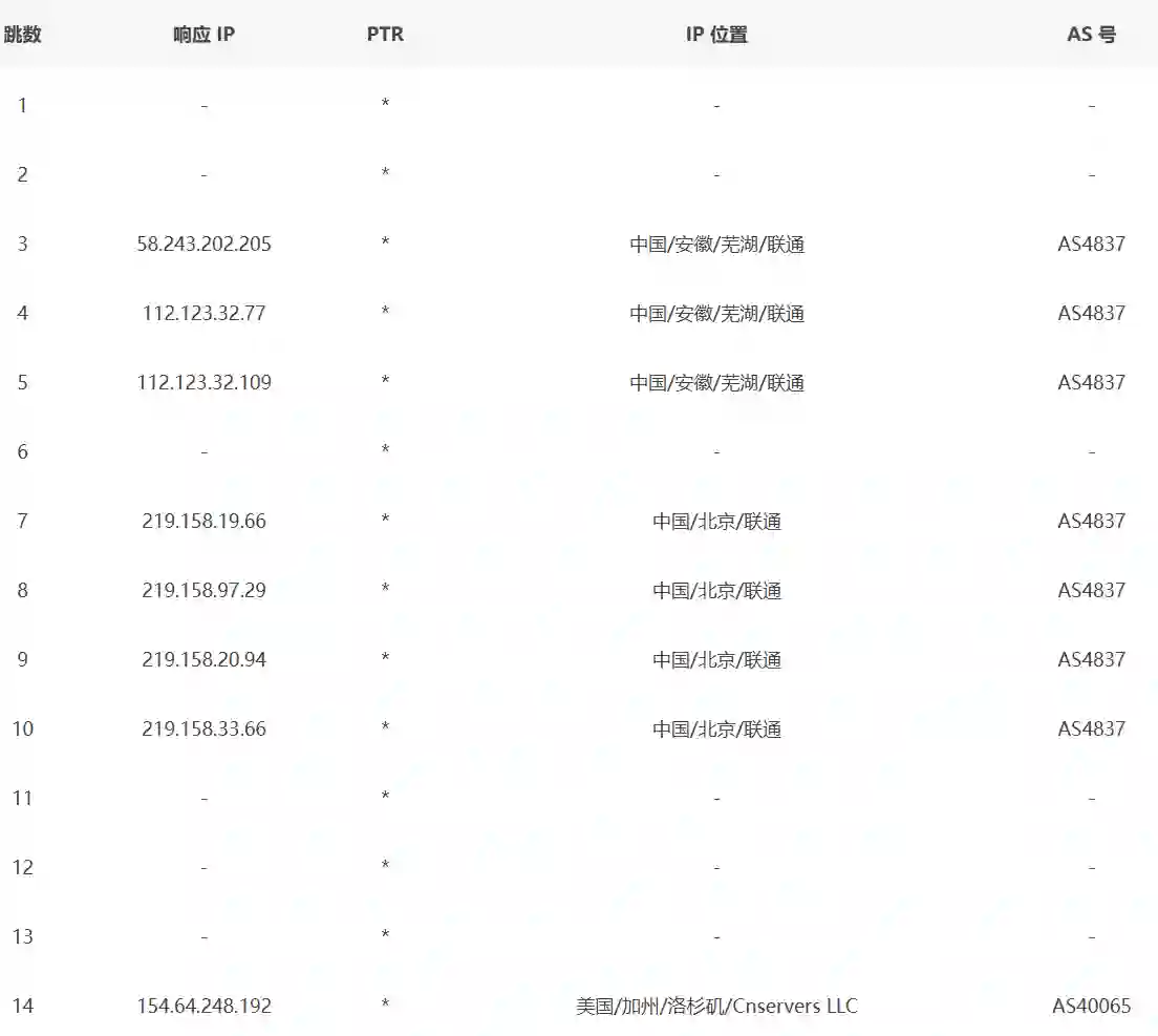 中国联通路由跟踪测试